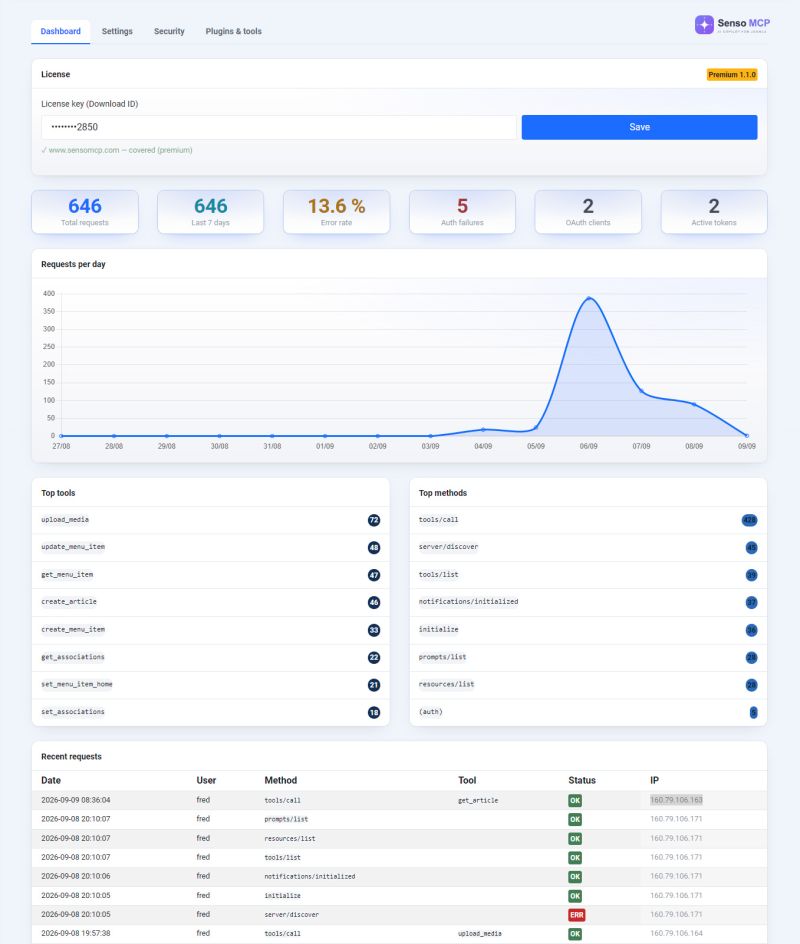 Dashboard